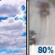 Monday: Mostly Cloudy then Light Rain