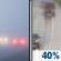 Sunday: Patchy Fog then Chance Light Rain