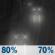 Sunday Night: Rain. Mostly cloudy, with a low around 45. Sunday Night: Light Rain