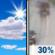 Tuesday: Mostly Sunny then Chance Light Rain